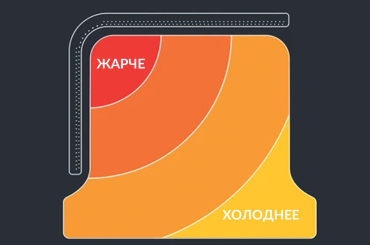 Печь для пиццы (газовая) Ooni Koda 16 